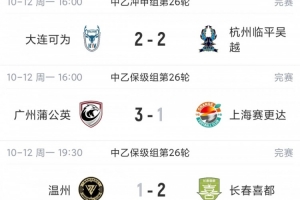 中乙综述:海港B队2分领跑前五仅差4分,喜都绝杀温州逃离降级区