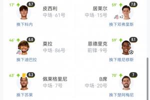 登场导演逆转!皇马几名替补:恩德里克、埃斯皮破门 居莱尔两助