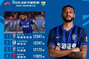 第28轮跑动榜：三镇外援阿德里亚诺居首，阿利米差100米紧随其后