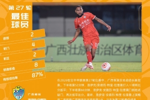 梅开二度,官方:广西恒宸外援拉普辛当选中甲第27轮最佳